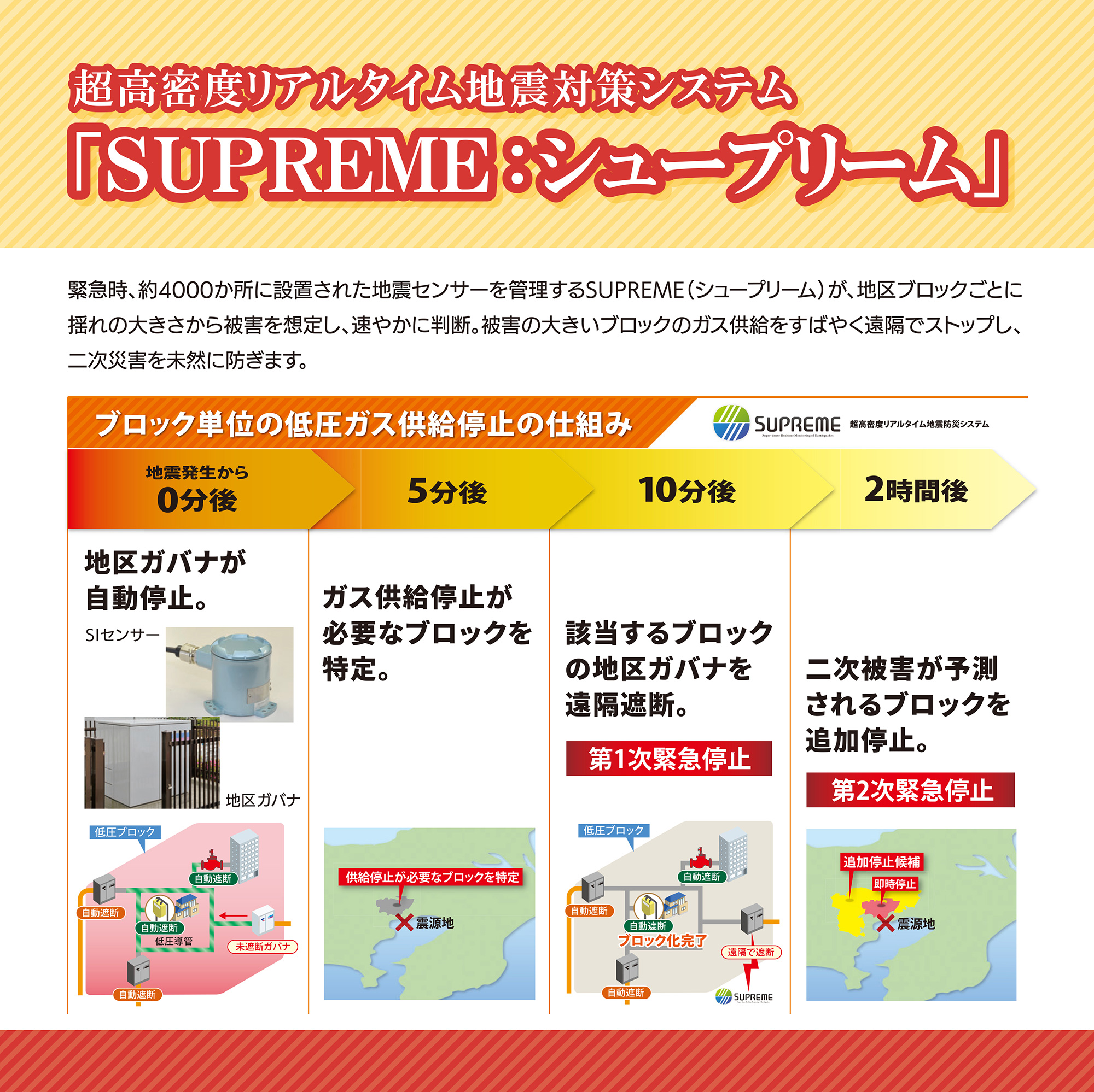 イラスト「SUPREME：シュープリーム」(東京ガスネットワーク)